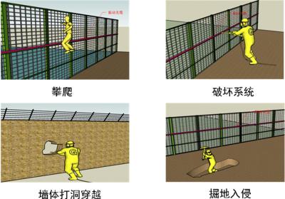 长沙雨花区周界防范报警系统四号