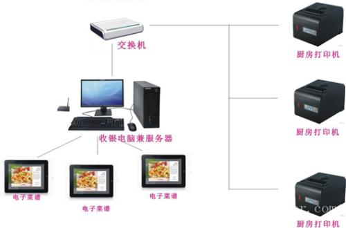 长沙雨花区收银系统六号